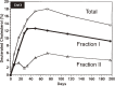 Figure 10.