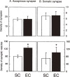 Figure 9.