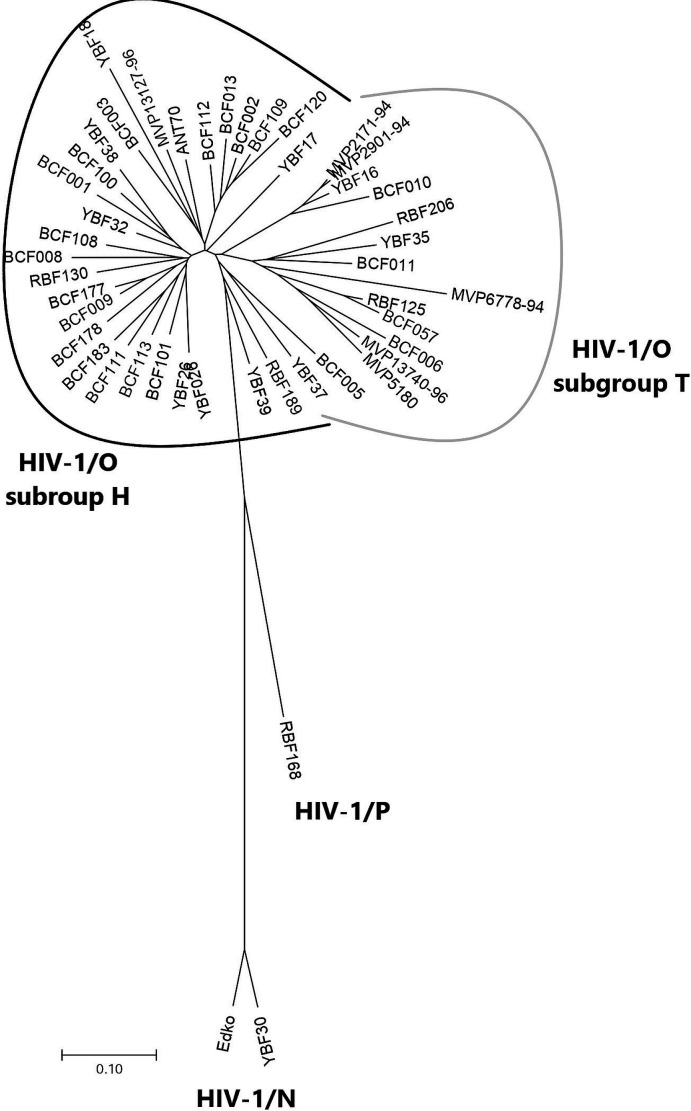 Fig 1