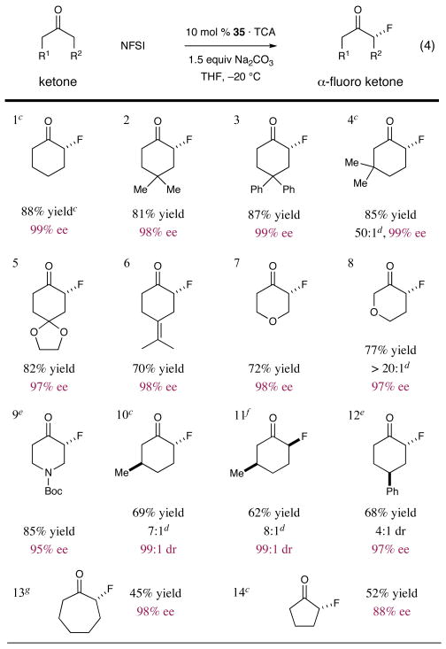 graphic file with name nihms266444f3.jpg