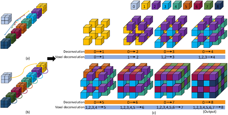 Figure 2: