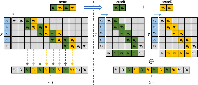 Figure 1: