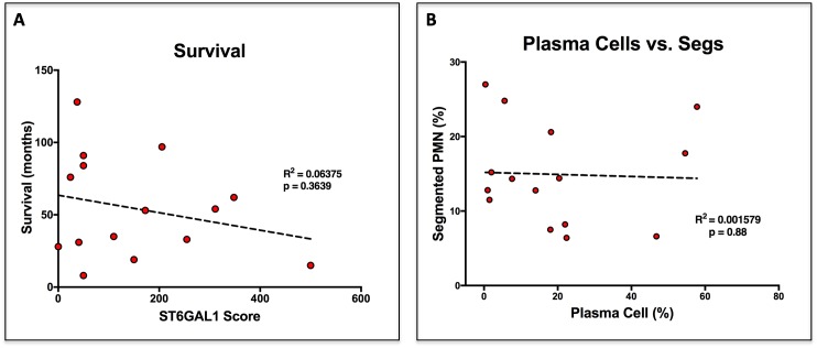 Figure 6—figure supplement 1.