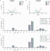 Extended Data Fig. 6