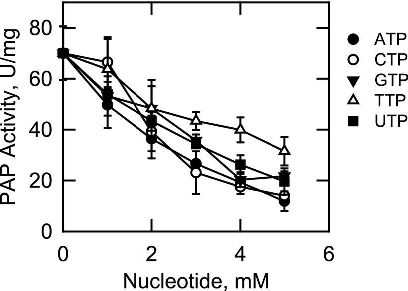 FIGURE 10.