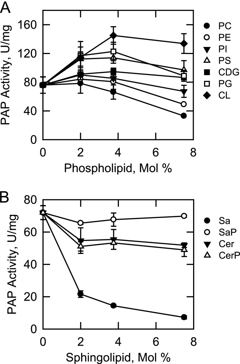 FIGURE 9.