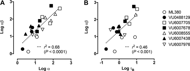 Figure 9.