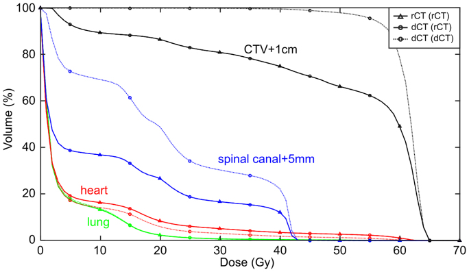 Figure 9.