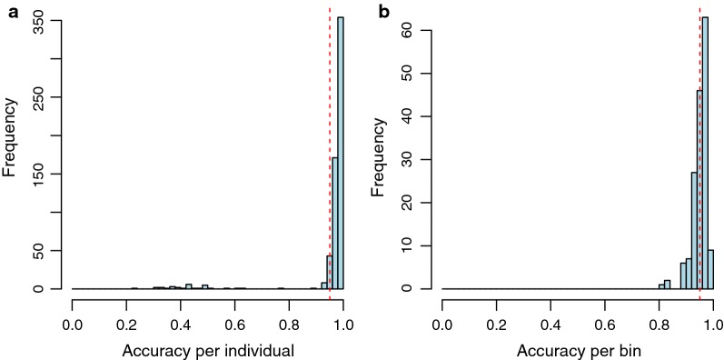 Fig. 3