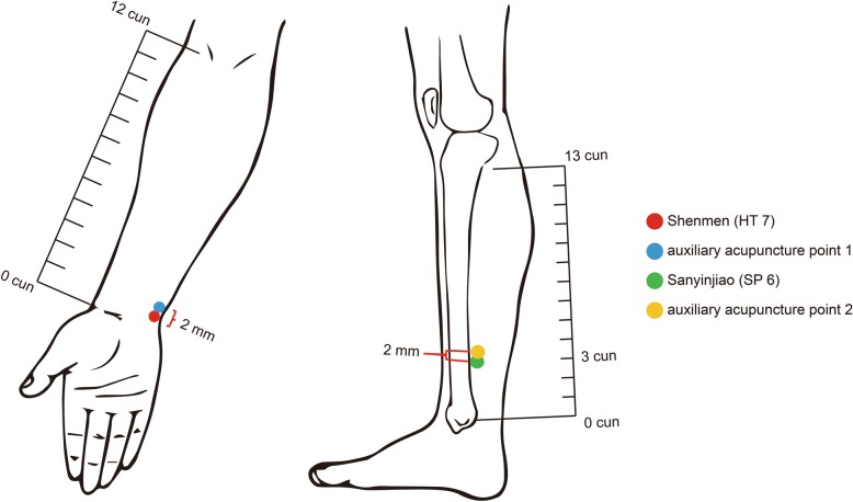 Fig. 3