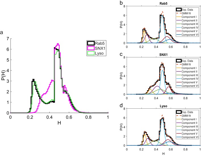 Figure 5.