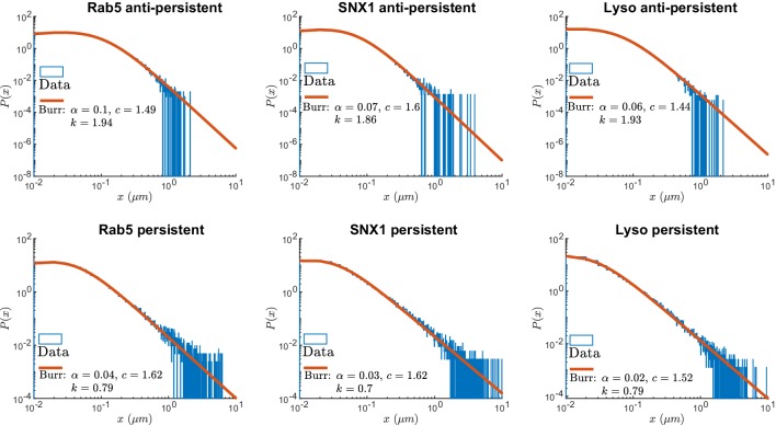 Appendix 3—figure 1.