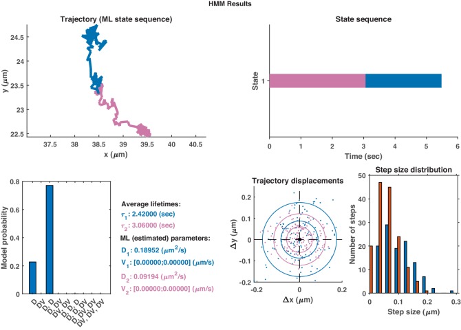 Appendix 1—figure 3.