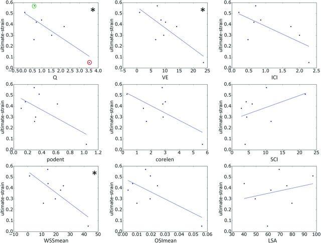 Fig 2.