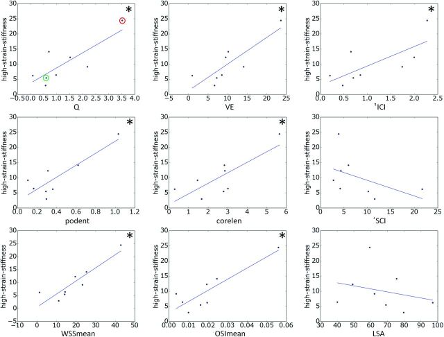 Fig 3.