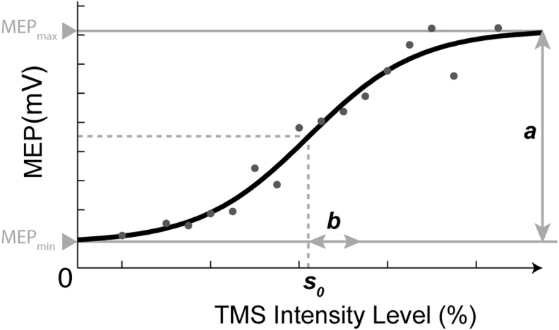 FIG. 2.