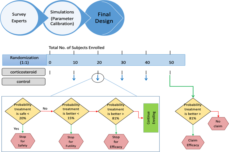 Figure 2.