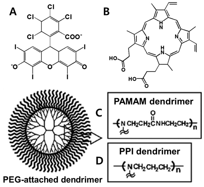 Figure 9