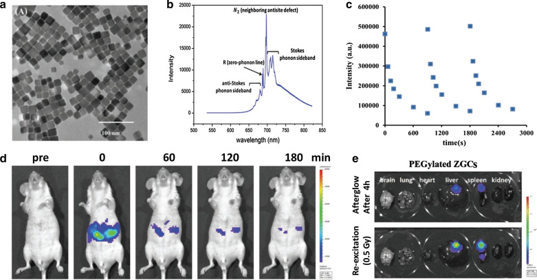 Fig. 7