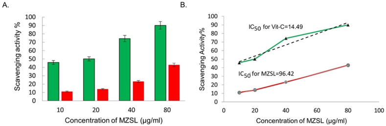 Fig. 6