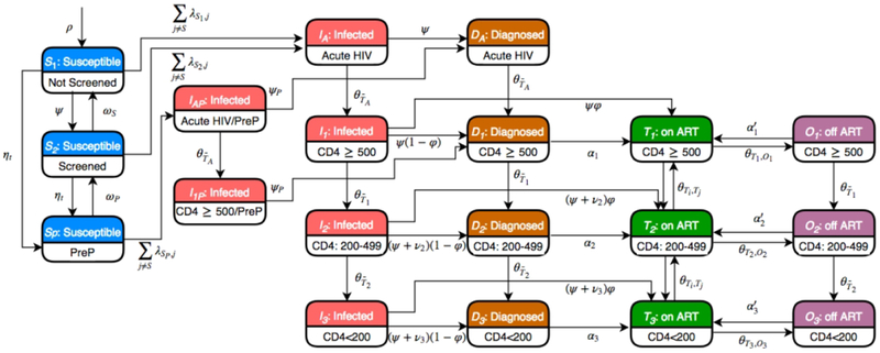 Figure 1.