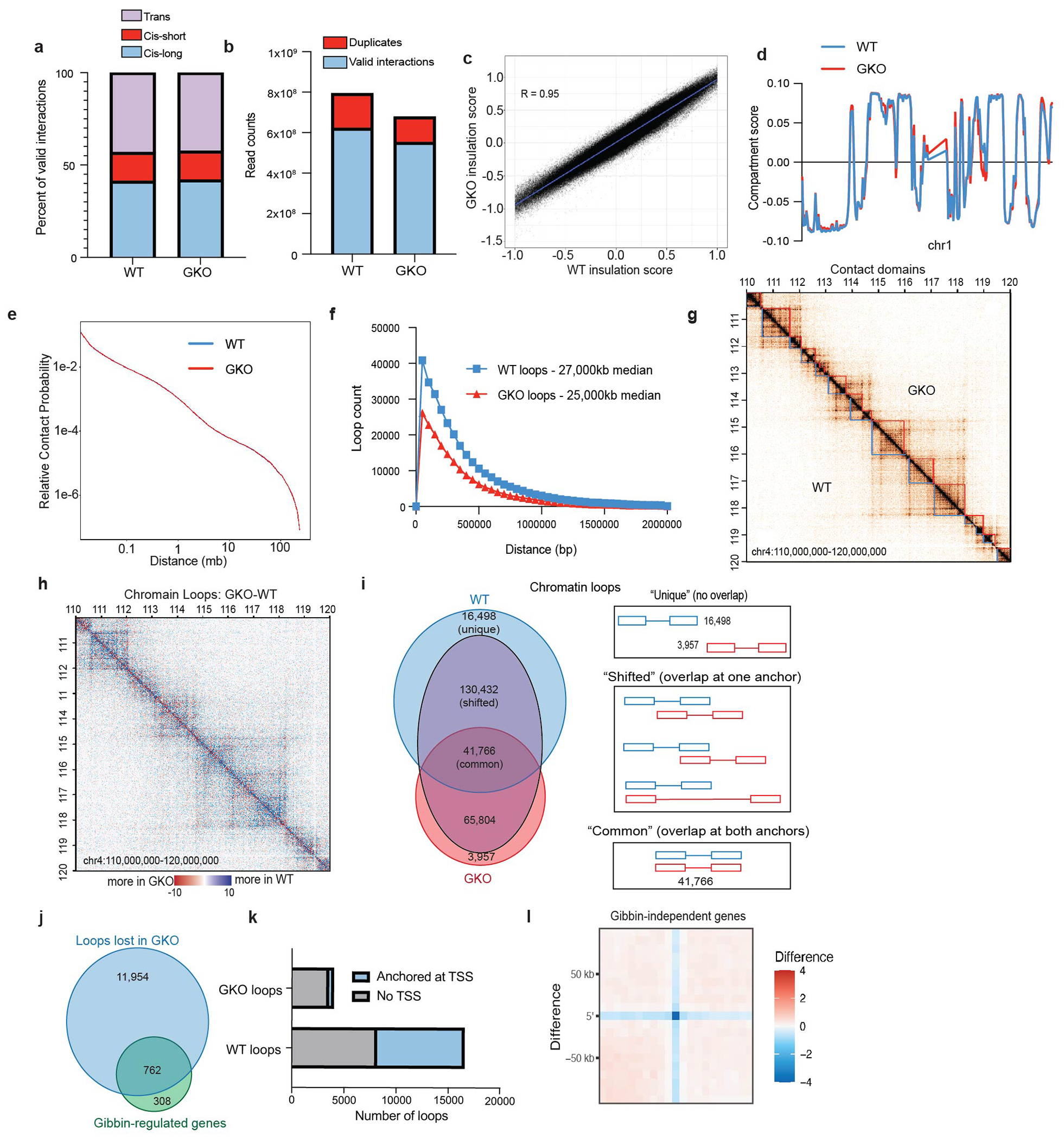 Extended Data Figure 5: