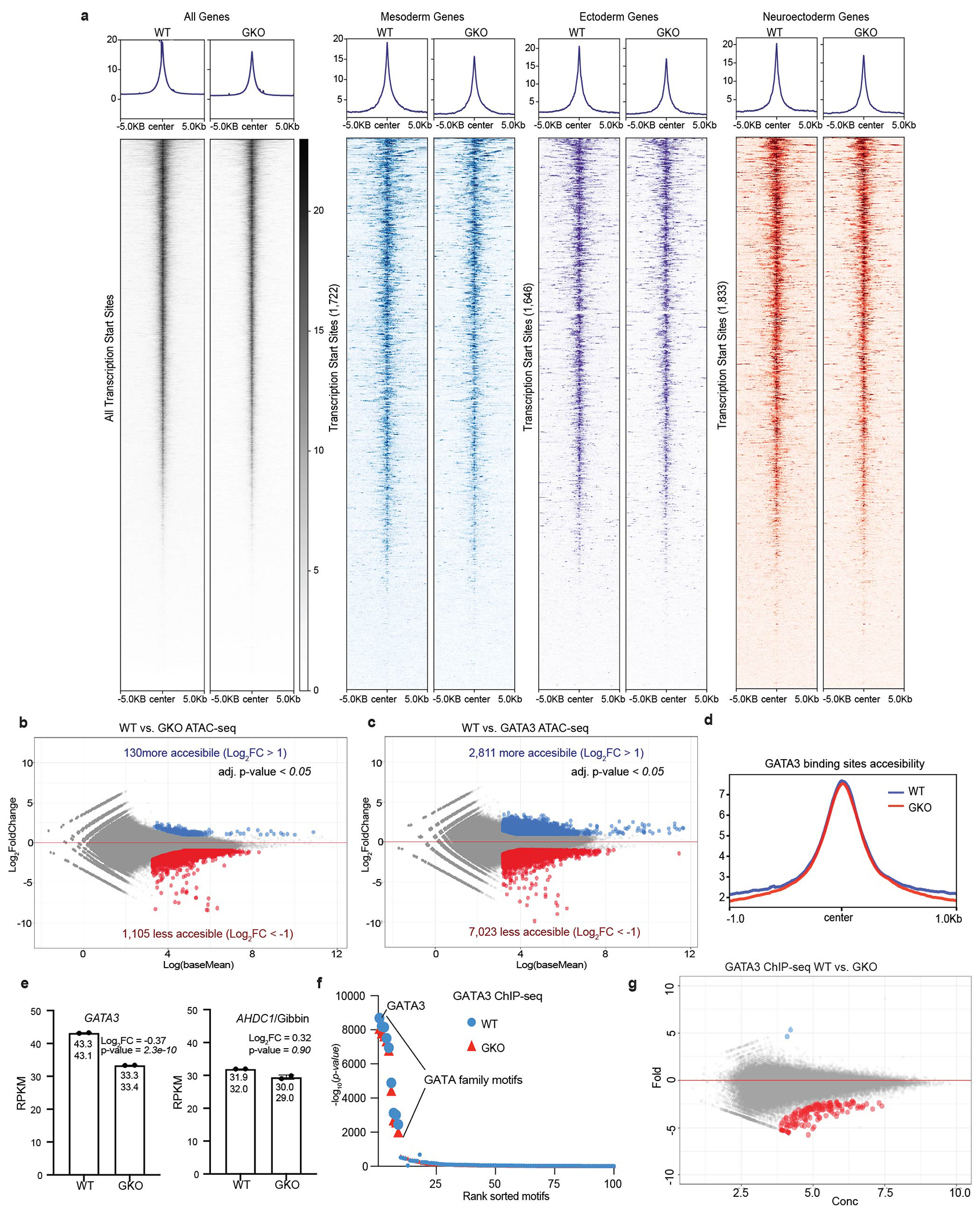 Extended Data Figure 4: