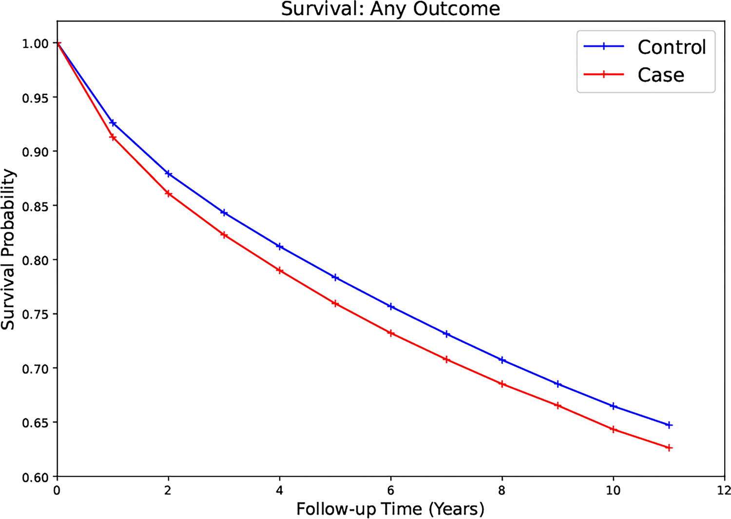 Figure 1: