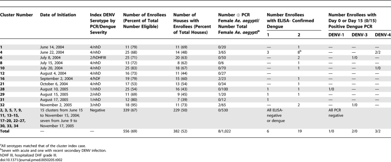 graphic file with name pmed.0050205.t002.jpg