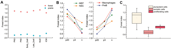 Figure 3.