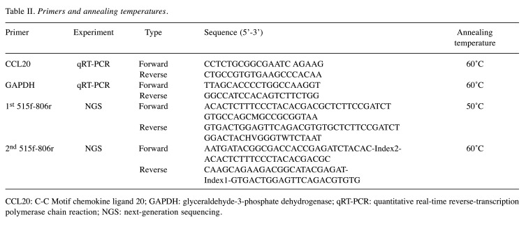 graphic file with name cgp-18-105-i0001.jpg