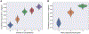 Extended Data Fig. 3