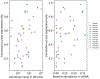 Extended Data Fig. 9