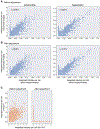 Extended Data Fig. 6