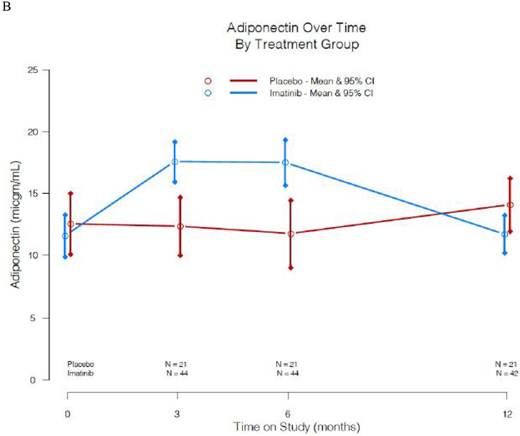 Figure 6: