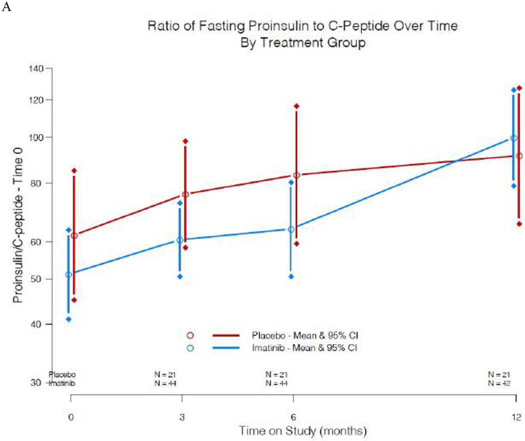 Figure 6: