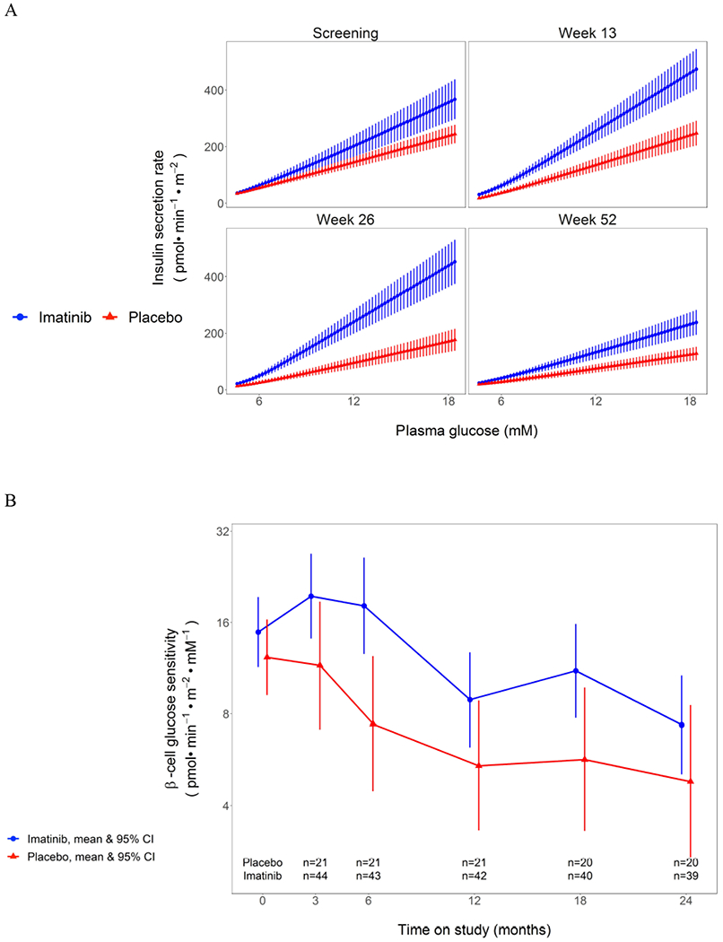 Figure 5: