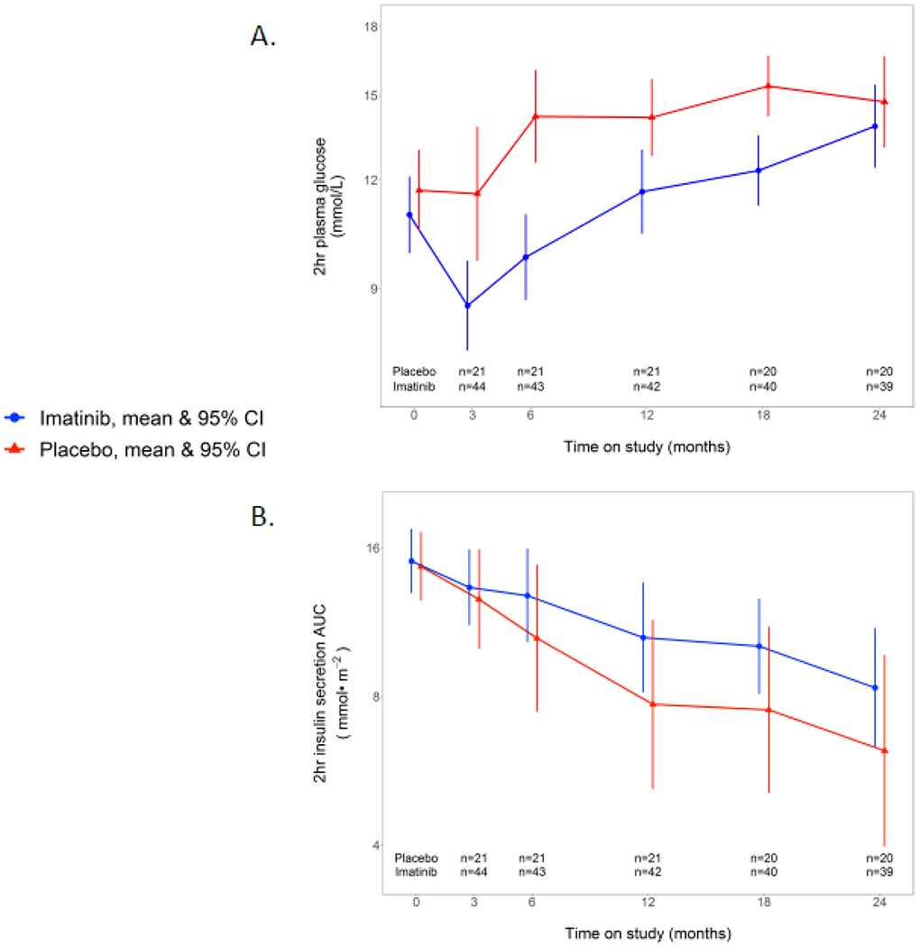 Figure 4: