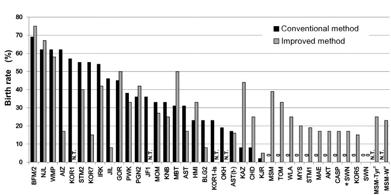 Figure 5