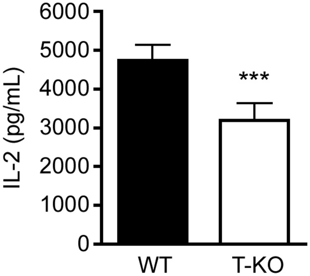 Fig 5