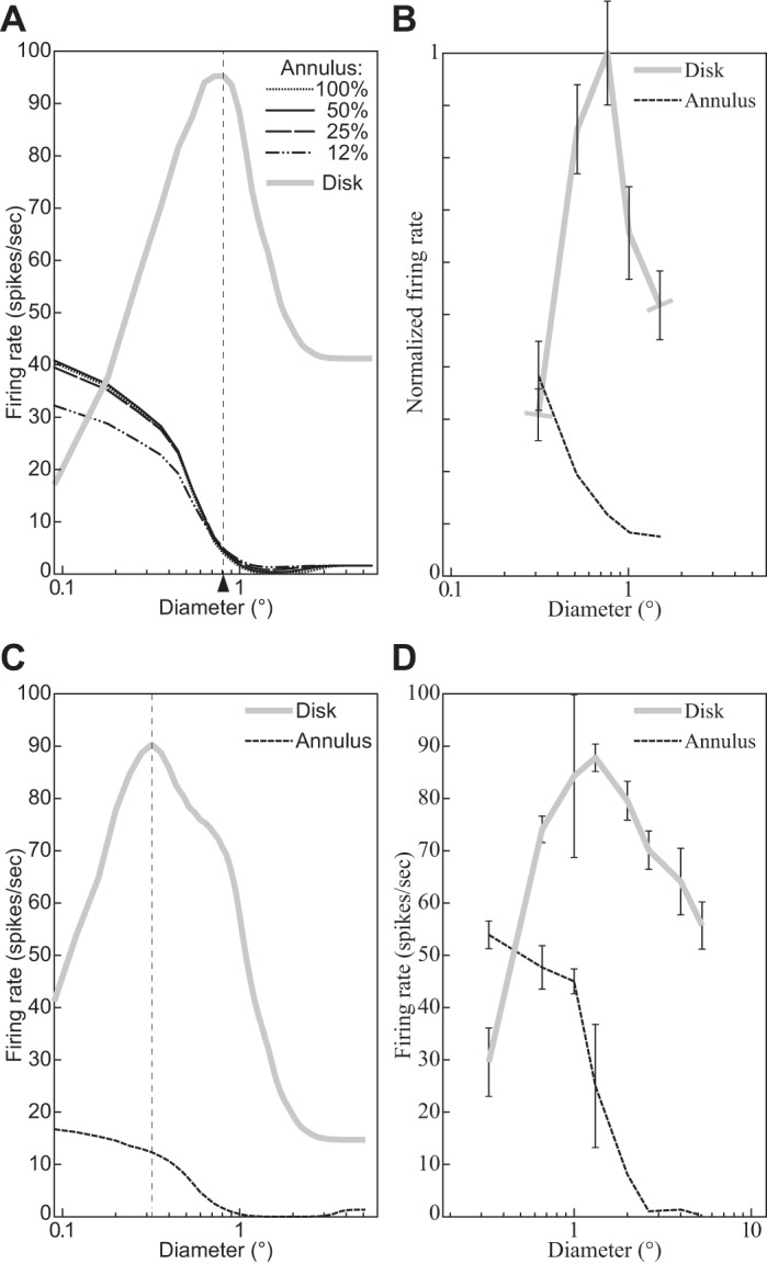 Fig. 9.