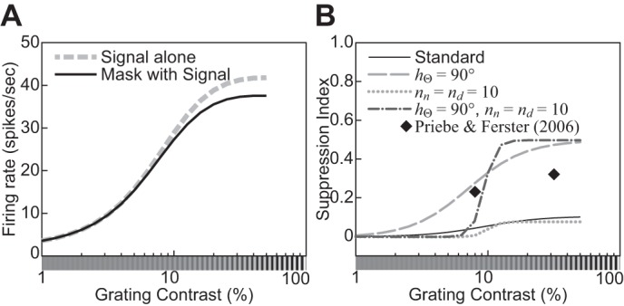 Fig. 17.