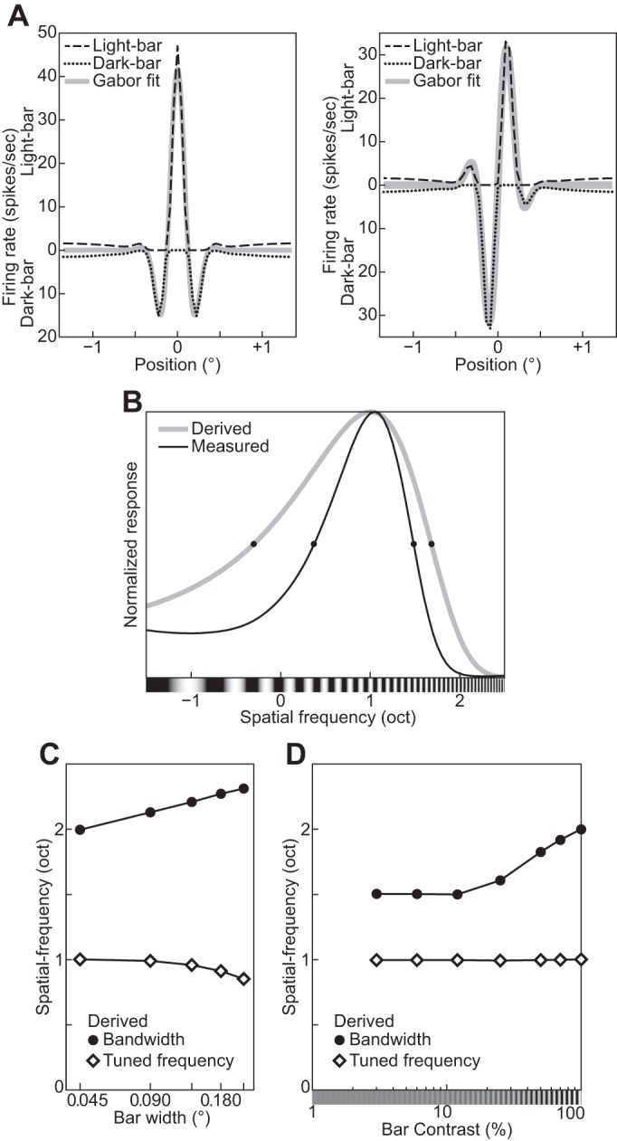 Fig. 25.