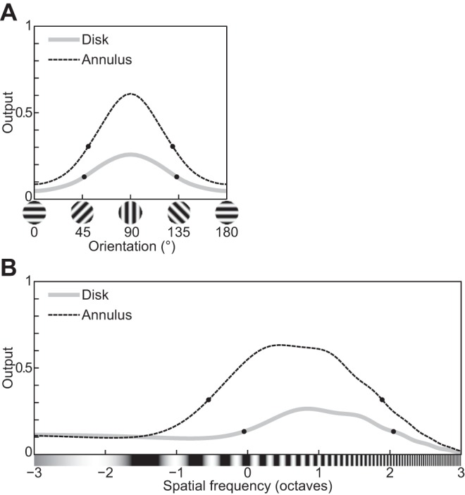 Fig. 22.