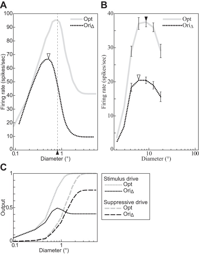 Fig. 7.