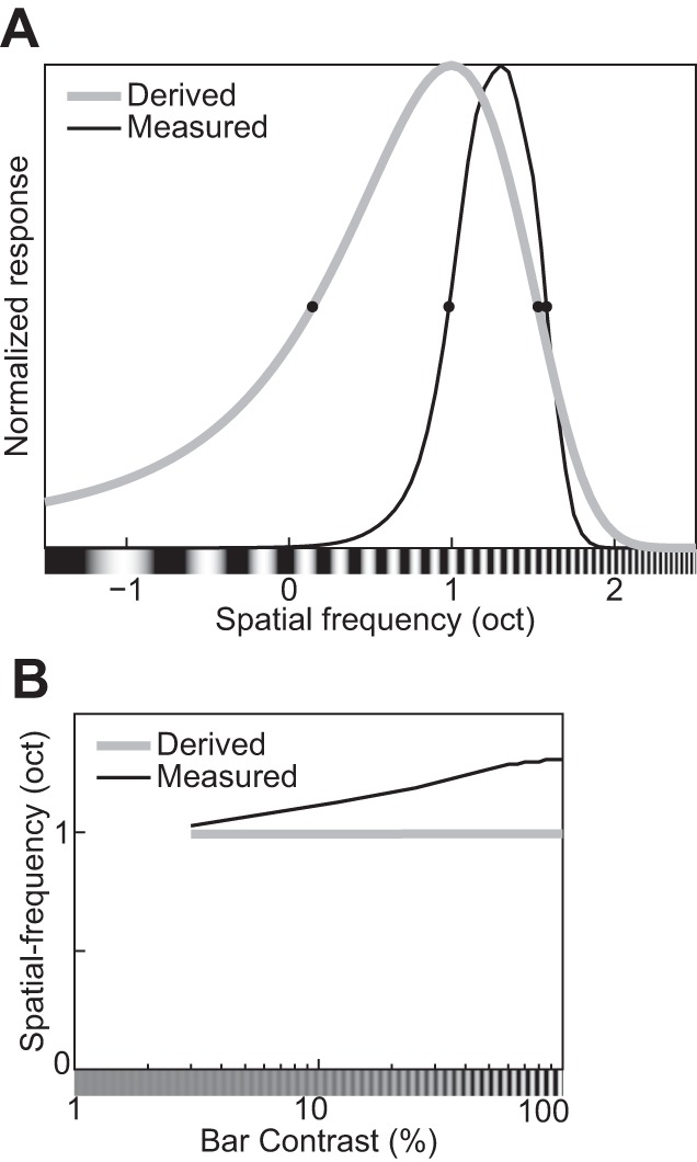 Fig. 27.