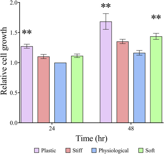 FIGURE 2