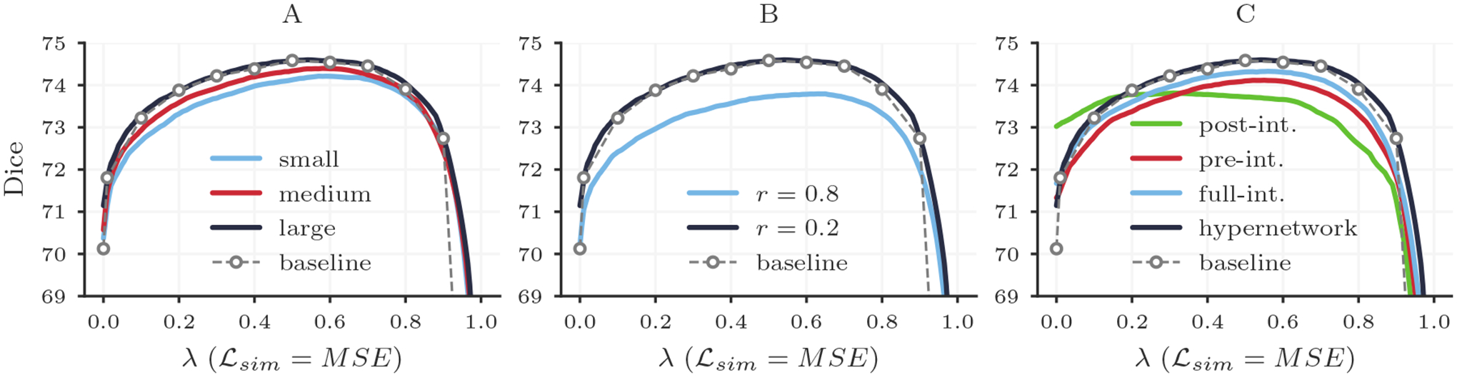 Figure 11: