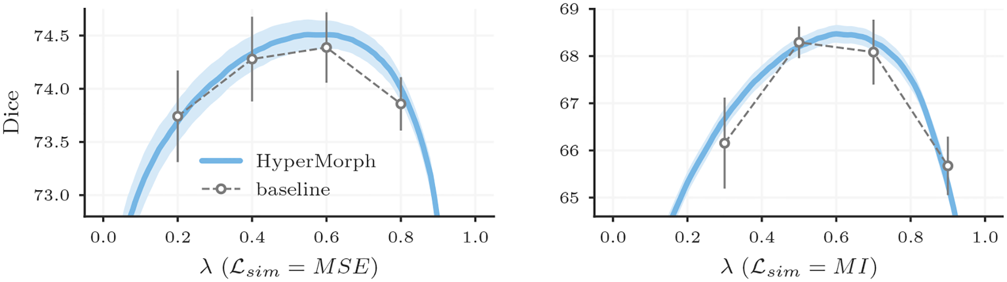 Figure 9: