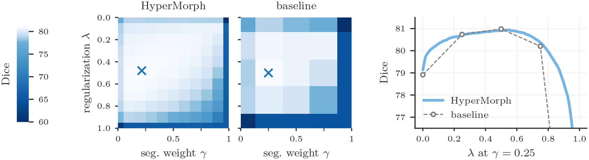 Figure 7: